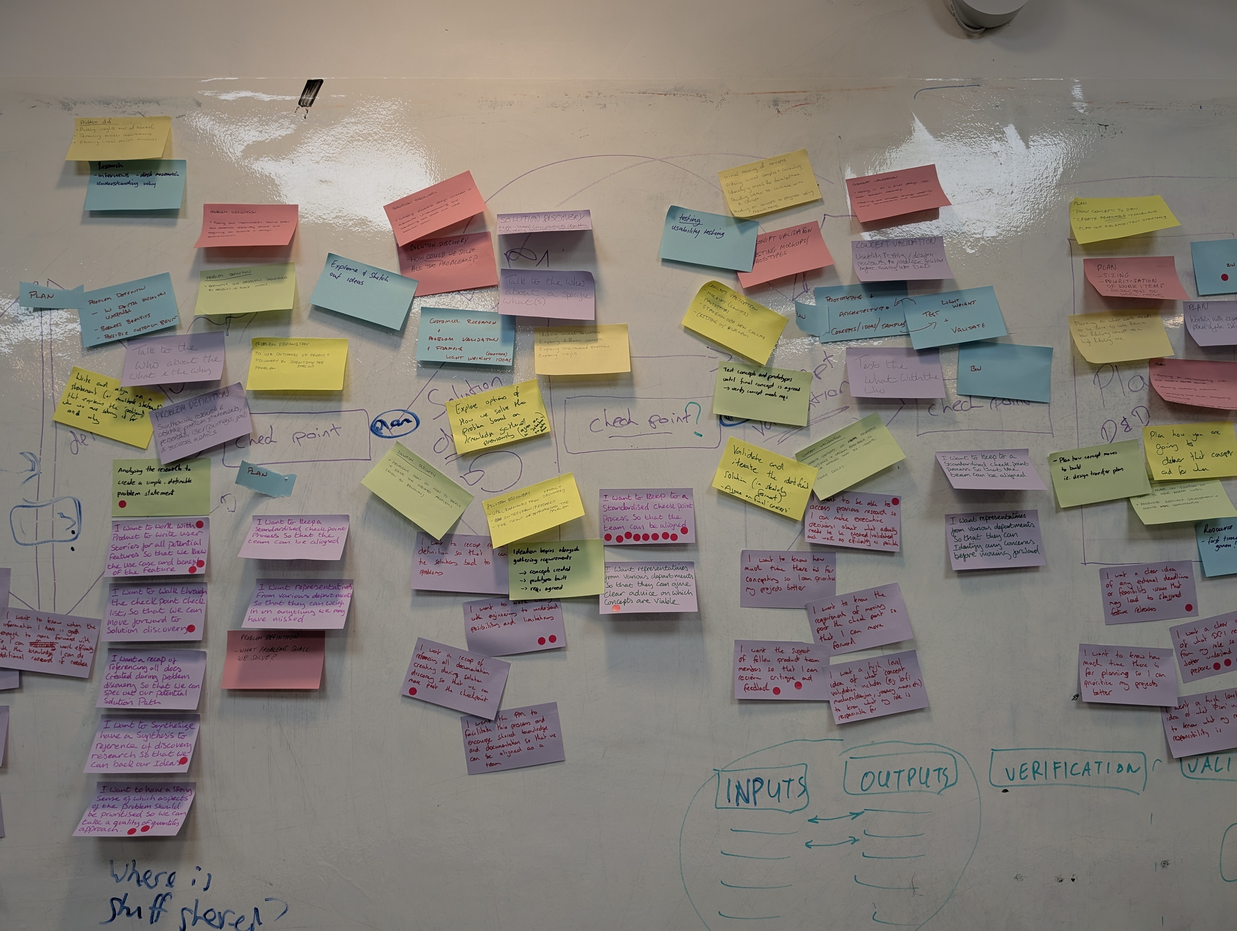 Post it notes on a whiteboard
