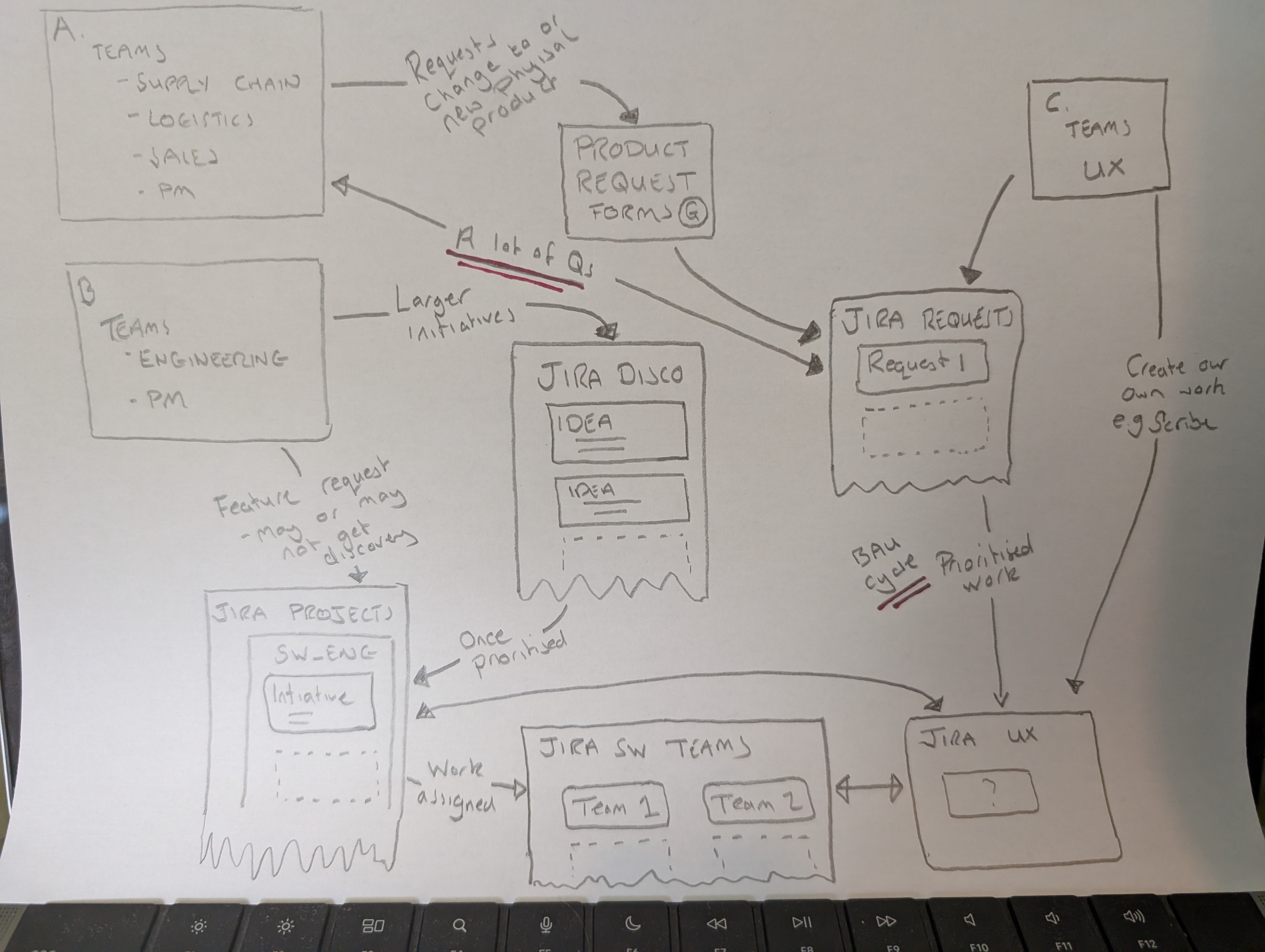 Image showing an output from the process workshop